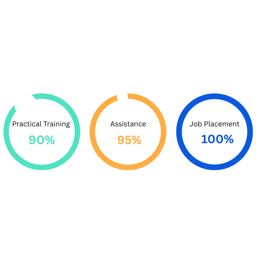 training